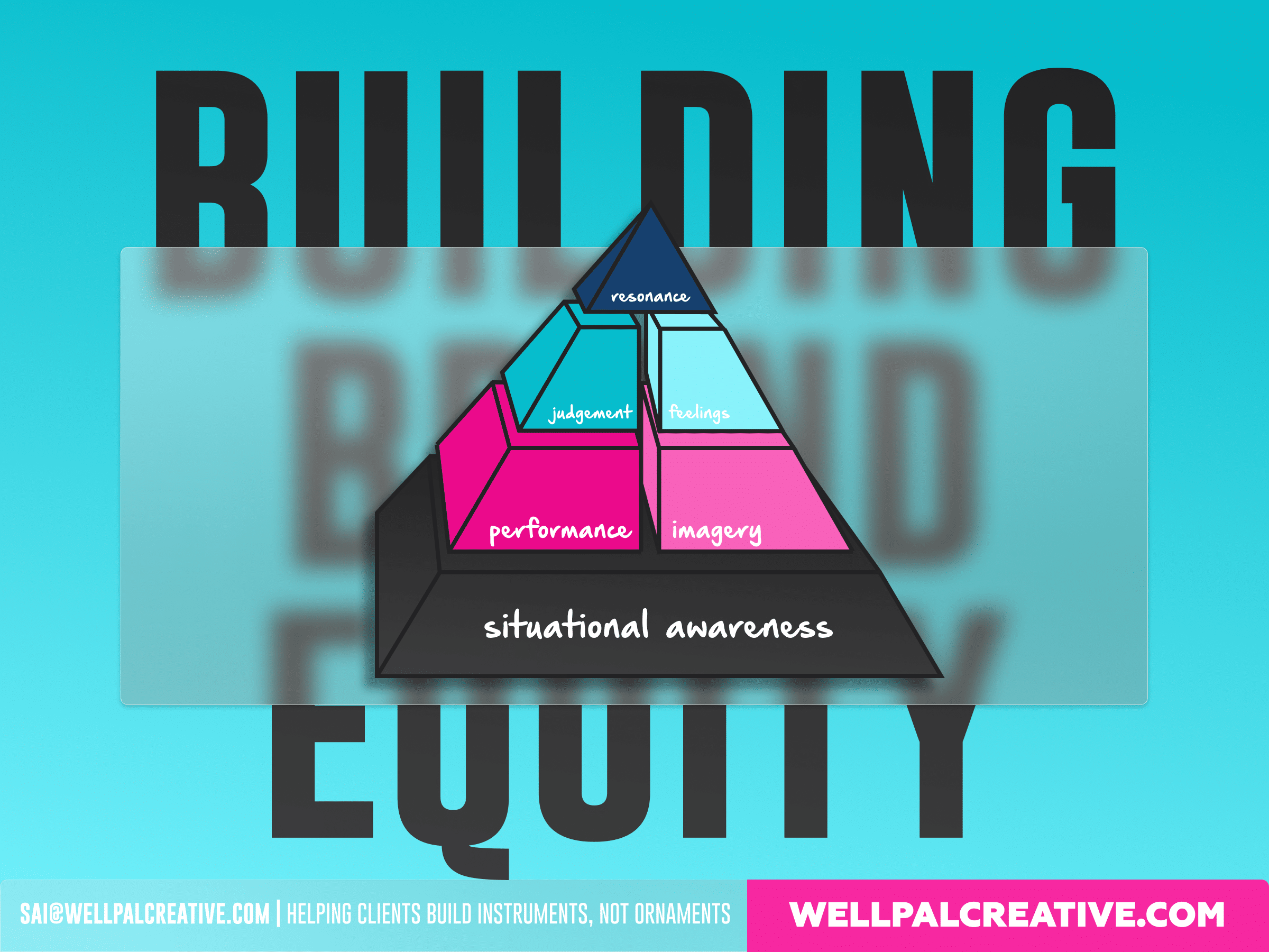 How to Build for brand equity- [ WellPal Seed #10 ]